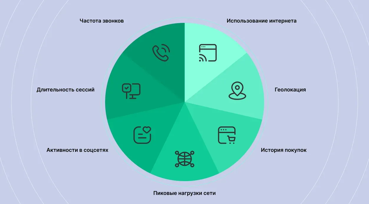Как выглядит комплексная оценка параметров